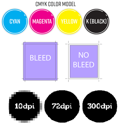 Istilah Percetakan: DPI, CMYK, RGB, dan Bleed